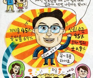 『朝鮮日報』2014年6月5日付けＡ30頁